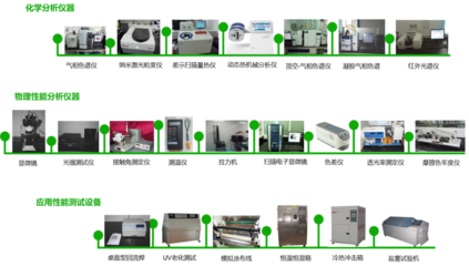 環(huán)保政策再收緊，慧谷化學(xué)開拓工業(yè)涂料的綠色未來 聚焦環(huán)保產(chǎn)品研發(fā)與銷售